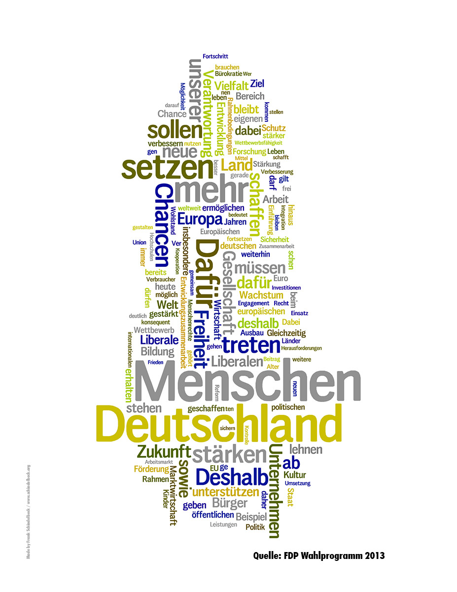 FDP Wortwolke - Made by Schindelbeck