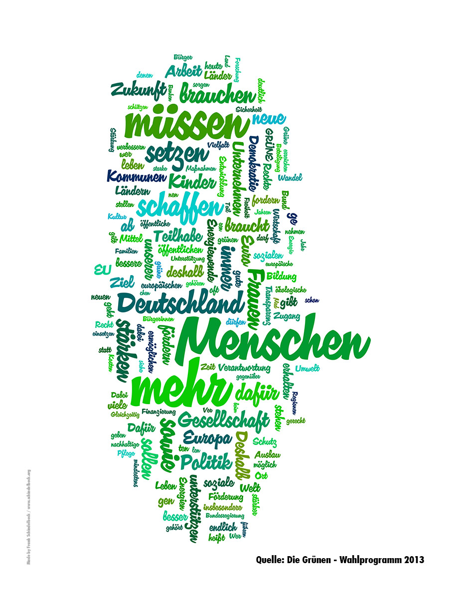 Grüne Wortwolke - Made by Schindelbeck