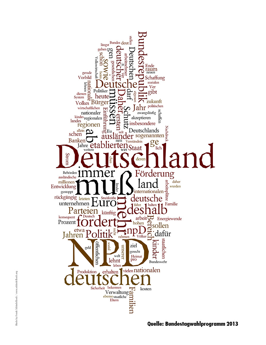 FDP Wortwolke - Made by Schindelbeck