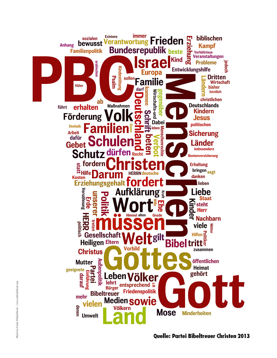 Partei Bibeltreuer Christen Wortwolke - Made by Schindelbeck